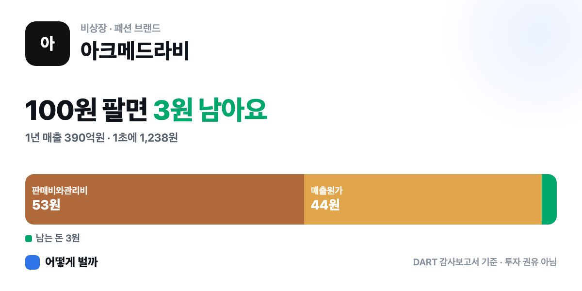 한국 · acmedelavie 공유 카드