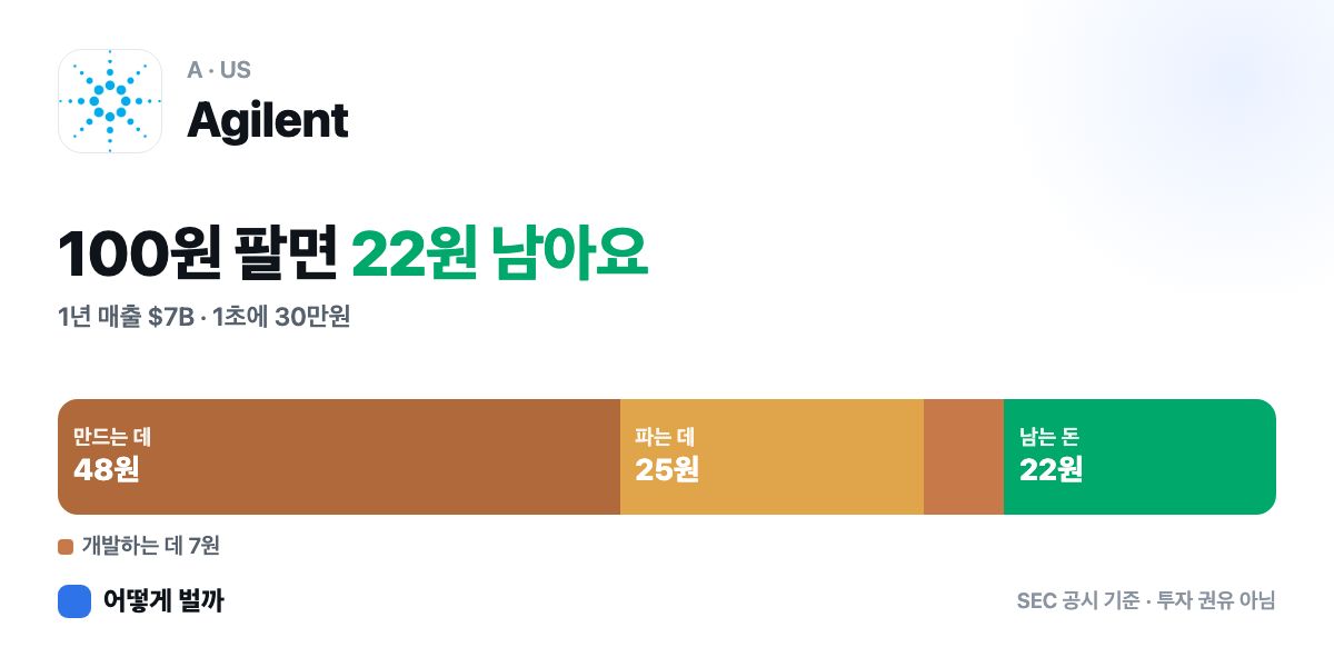 미국 · A 공유 카드