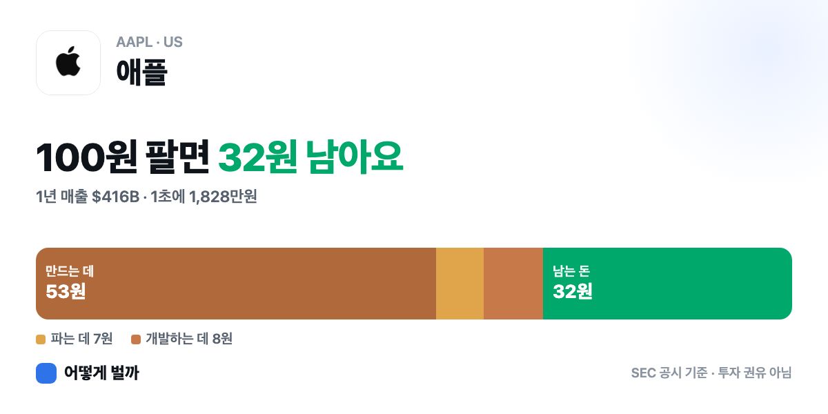 미국 · AAPL 공유 카드